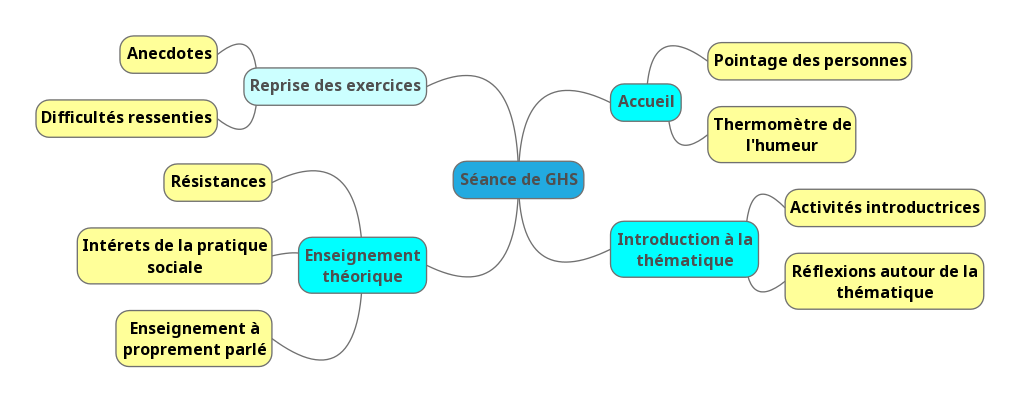 Entraînement aux habiletés sociales dans l'autisme : par où commencer ?