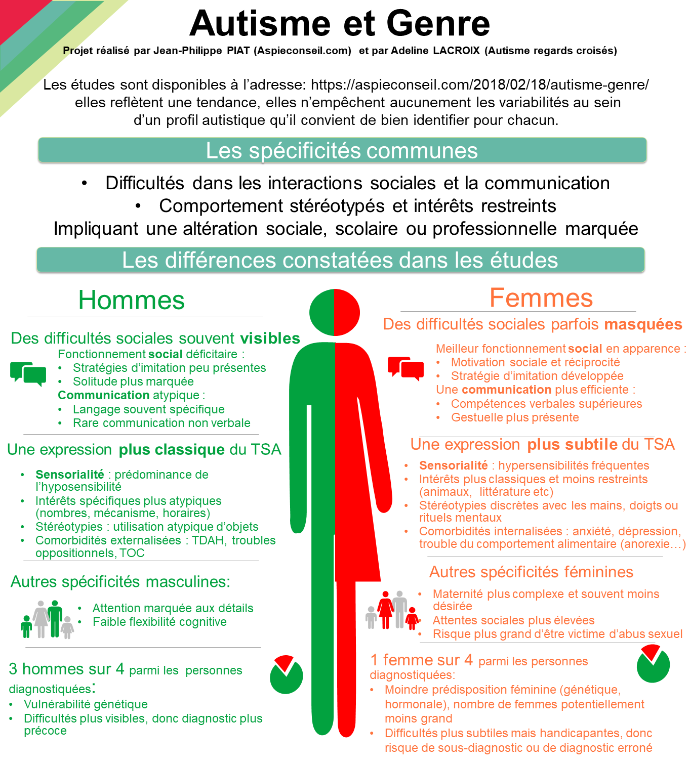 L'autisme à l'épreuve des spécificités liées au genre - Aspieconseil