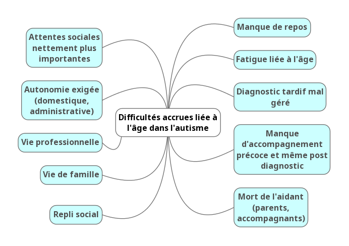 Autisme : peut-on devenir autiste à l'âge adulte et comment le  diagnostiquer ? : Femme Actuelle Le MAG