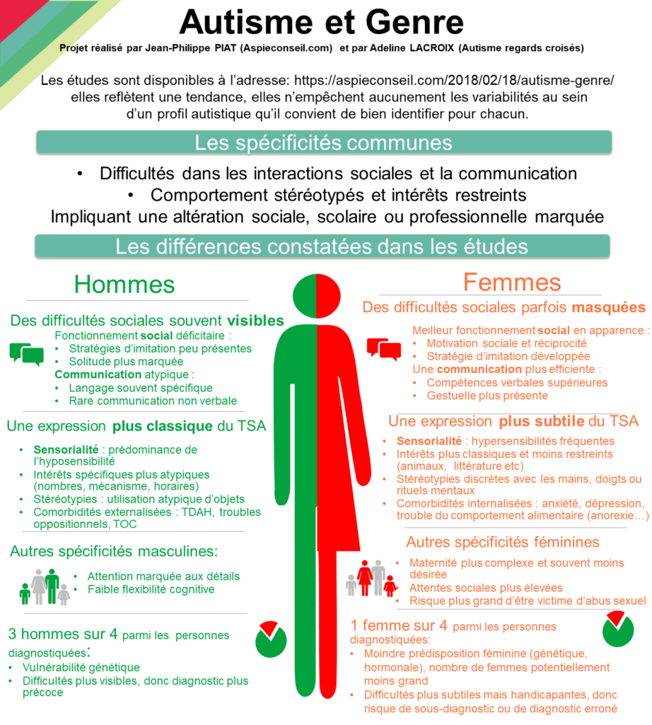 Quelques infographies sur l'autisme - Aspieconseil