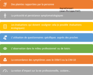 A La Recherche Des Comorbidités De L'autisme - Aspieconseil