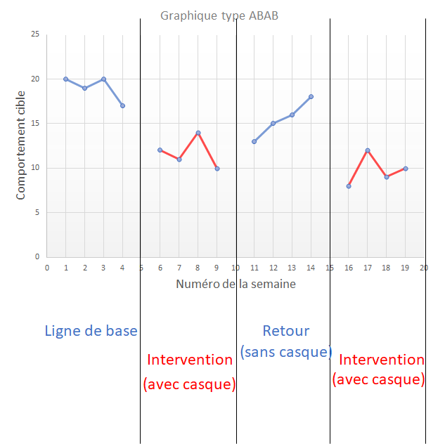 Graphique ABAB.png